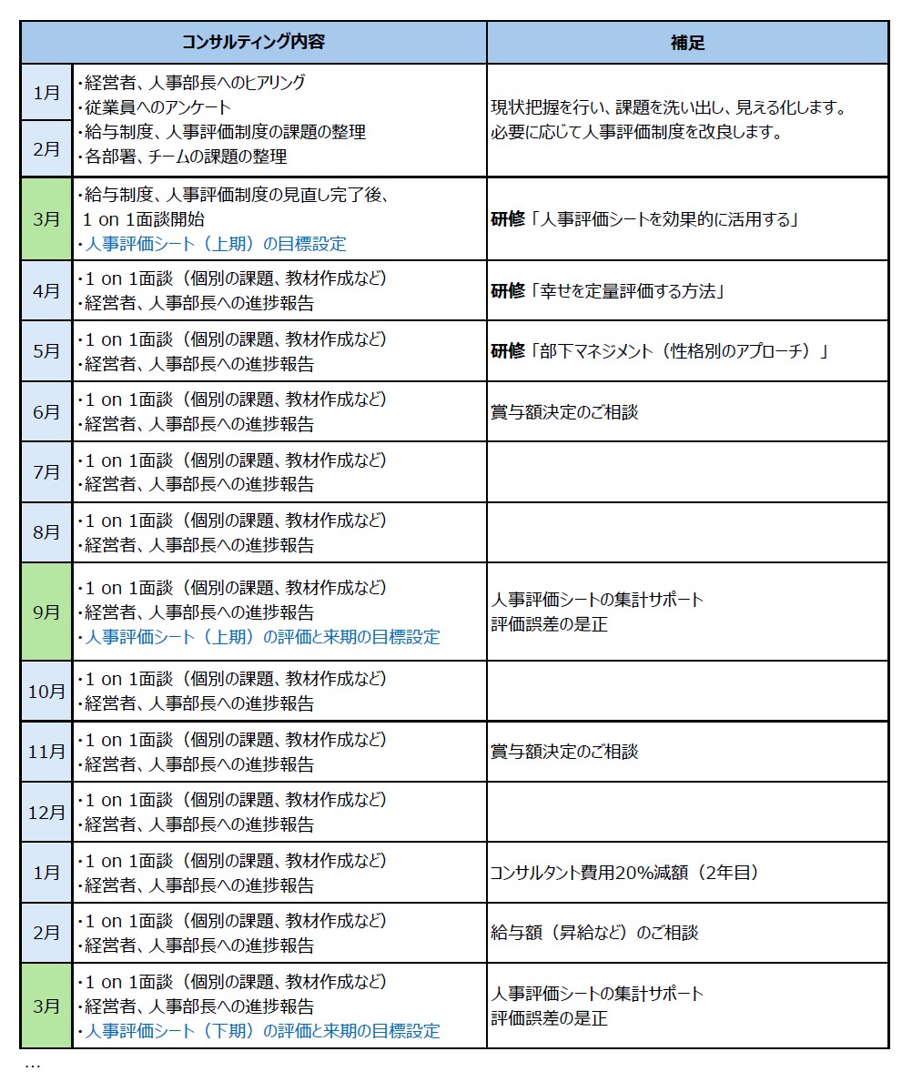 スケジュールのイメージ